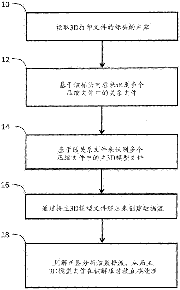 3D打印文件的处理的制作方法