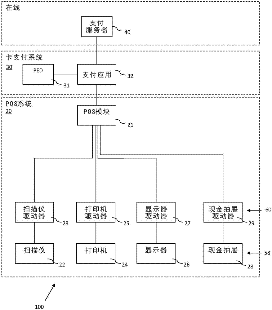 用于从PIN输入设备收集顾客评价的改进系统的制作方法