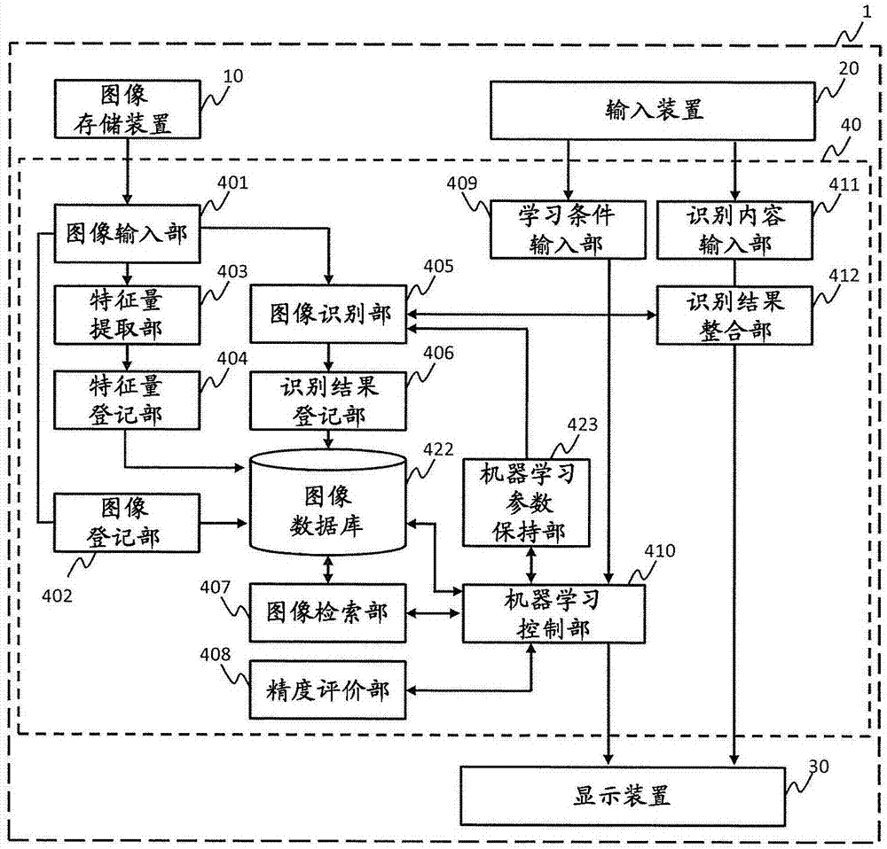 机器学习装置的制作方法