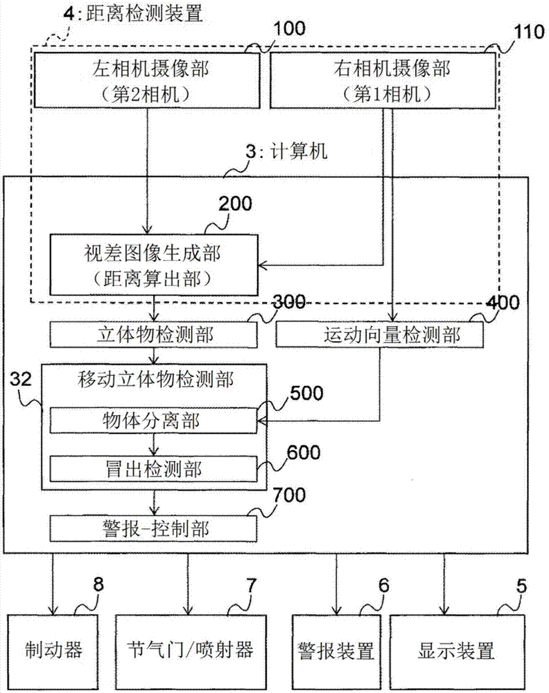 移动体的周围环境识别装置的制作方法