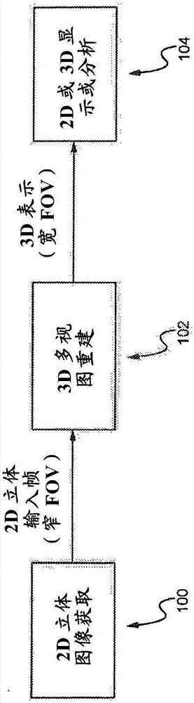 通过特征跟踪和模型配准进行3D多视图重建的方法与流程