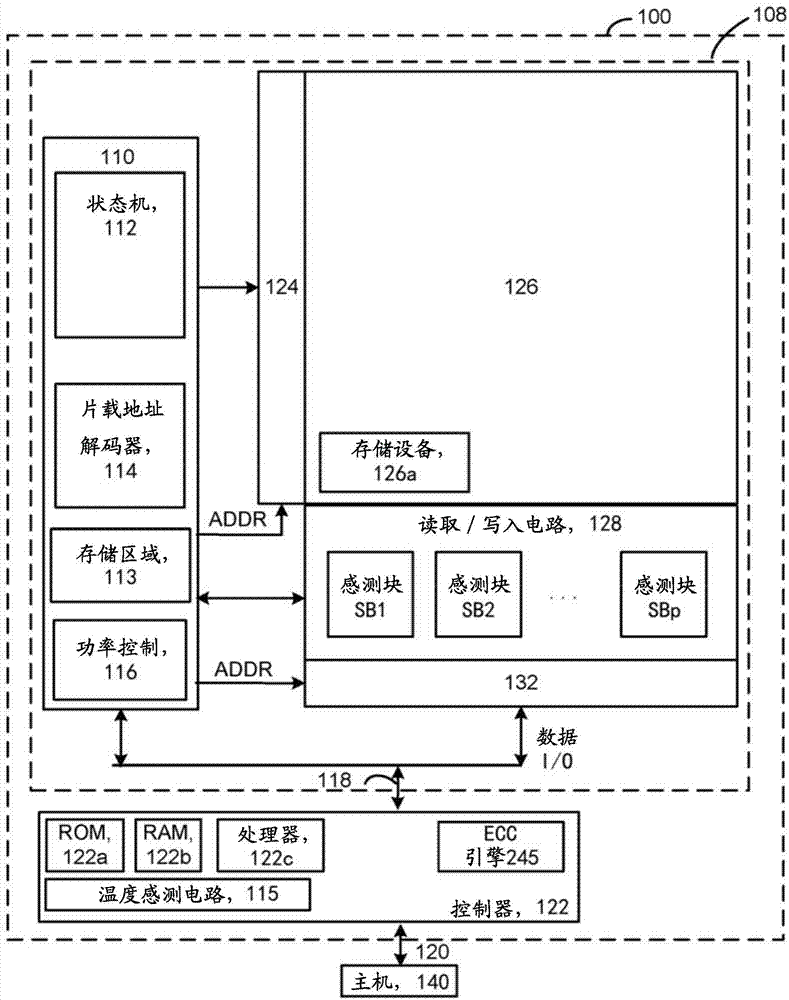 编程过程中与字线相关且与温度相关的通过电压的制作方法