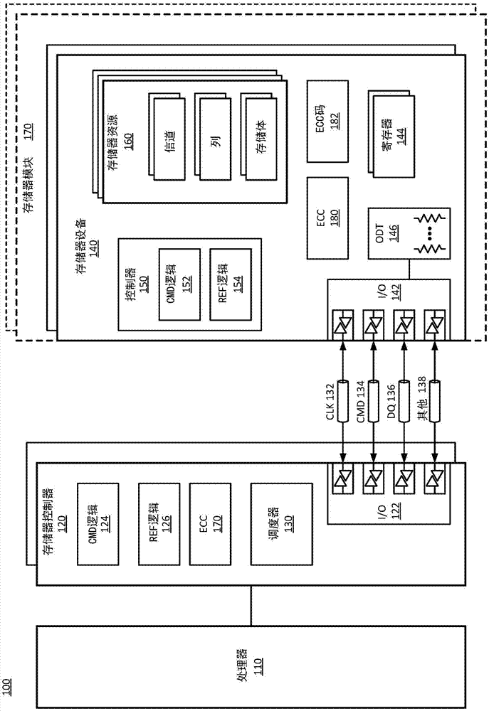 利用额外系统位的内部错误校验和校正（ECC）的制作方法