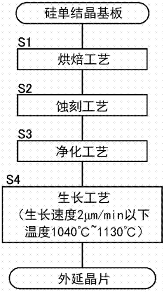 外延晶片的制造方法与流程