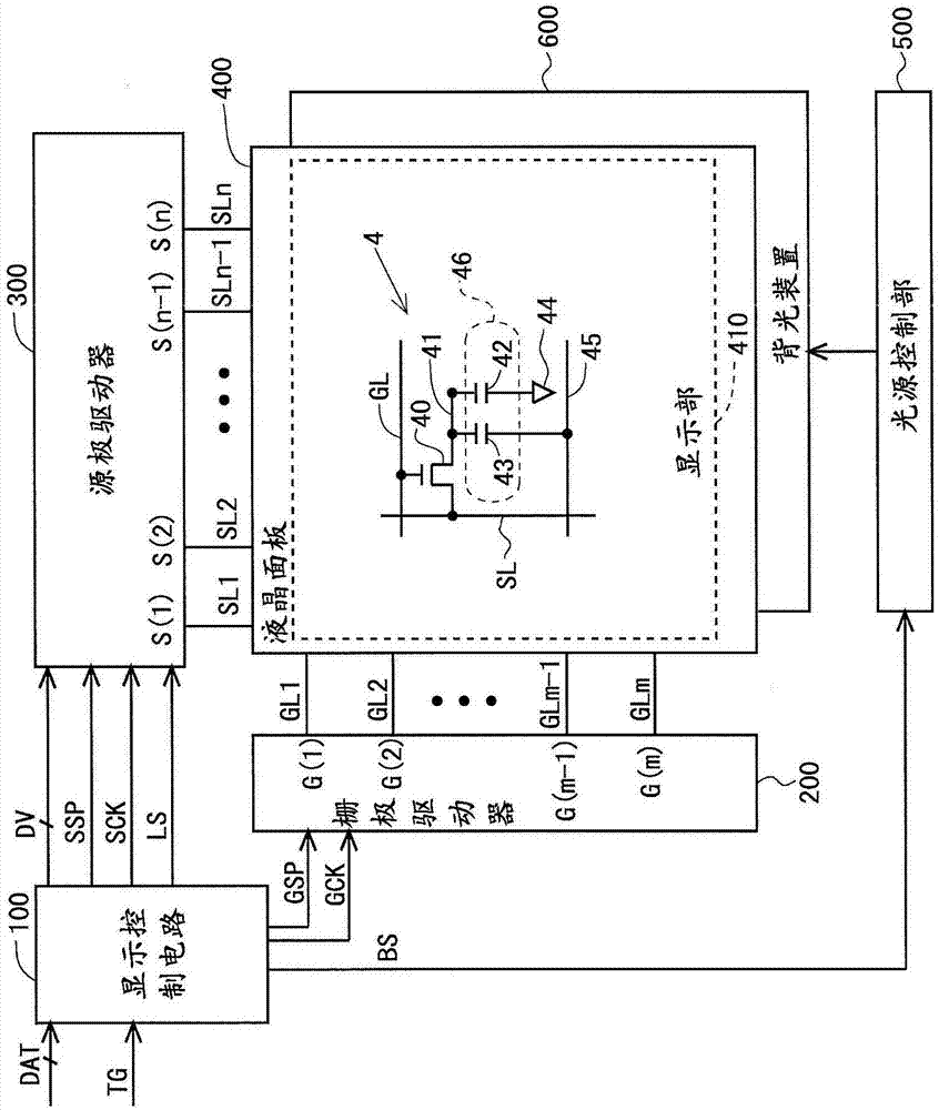 背光装置及具备背光装置的显示装置的制作方法