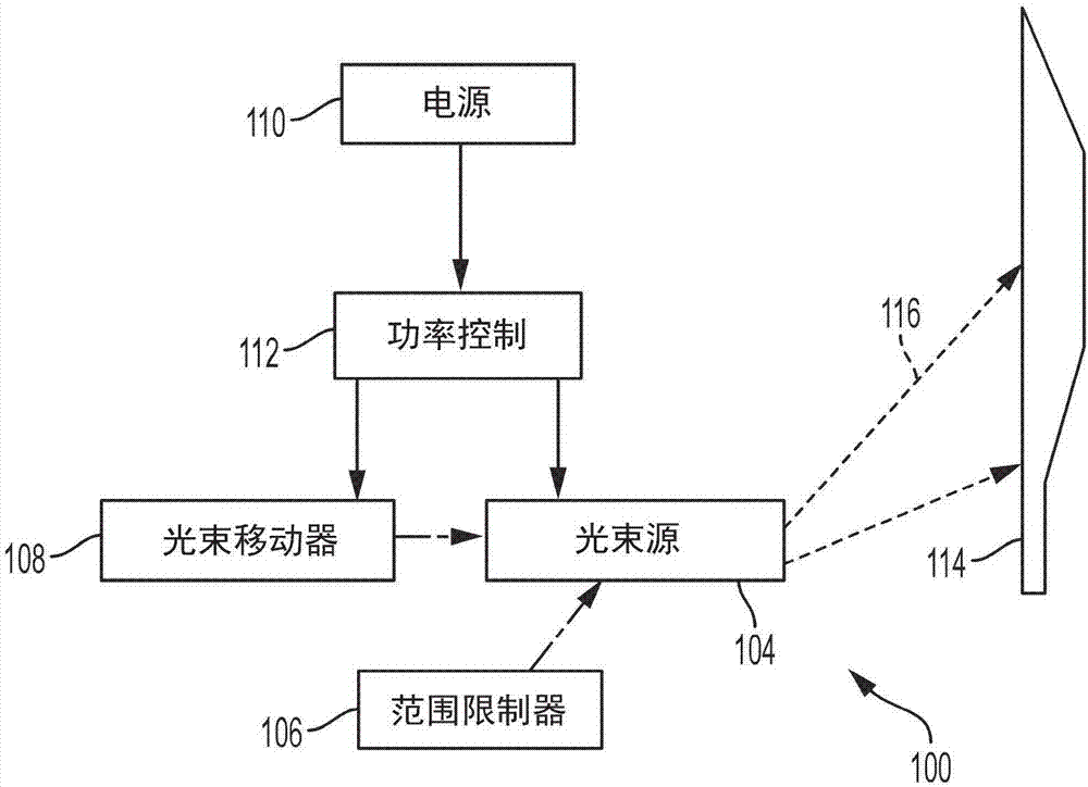 具有可移动光束的火焰模拟器的制作方法