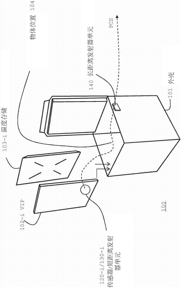 具有远程监控能力的运输容器的制作方法