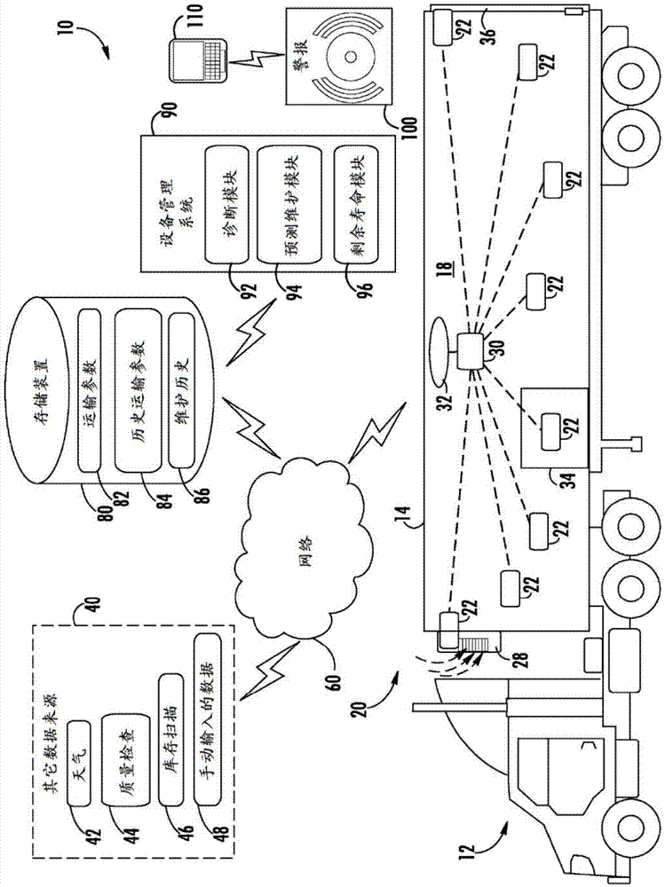 运输制冷单元的自动诊断的制作方法