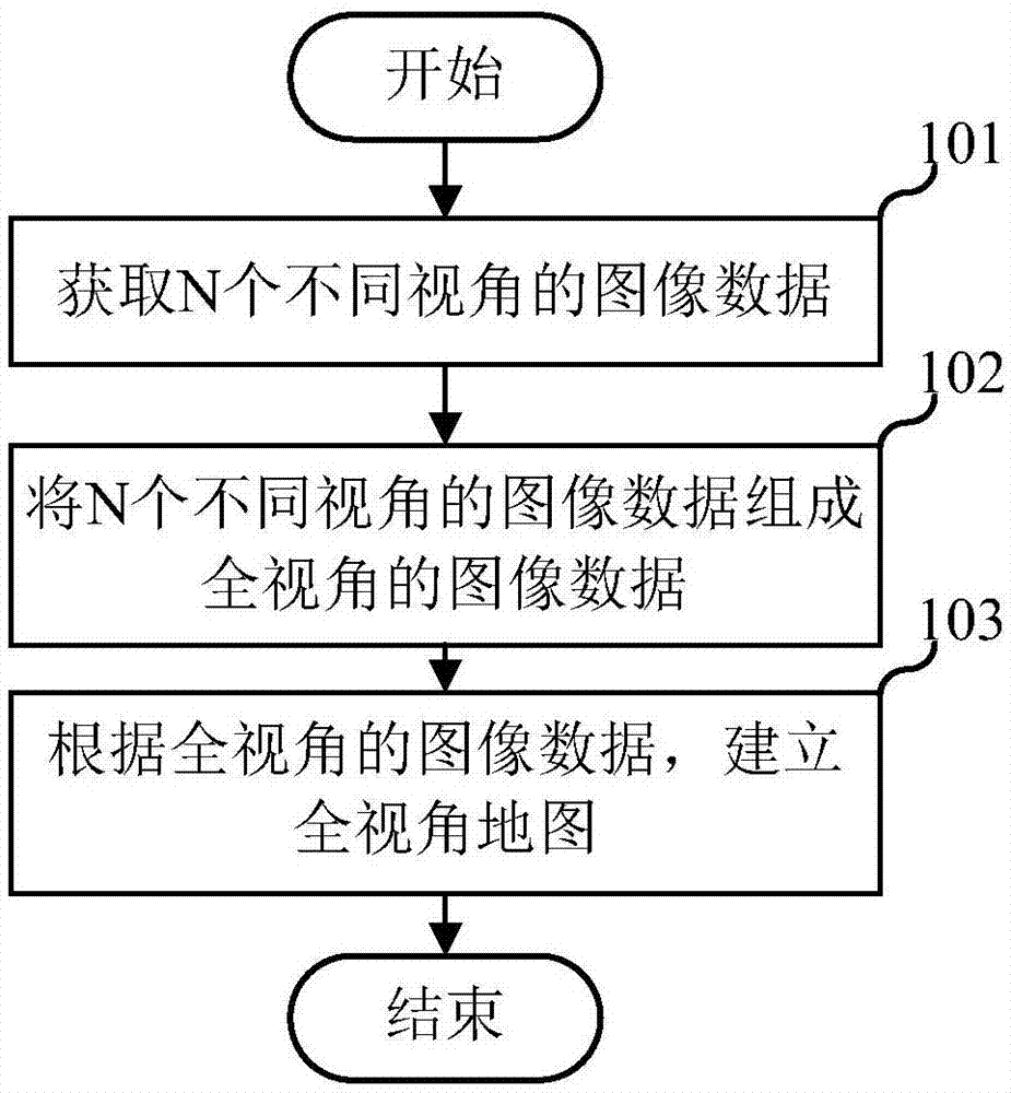 一种建立地图的方法、定位方法、装置、终端及存储介质与流程