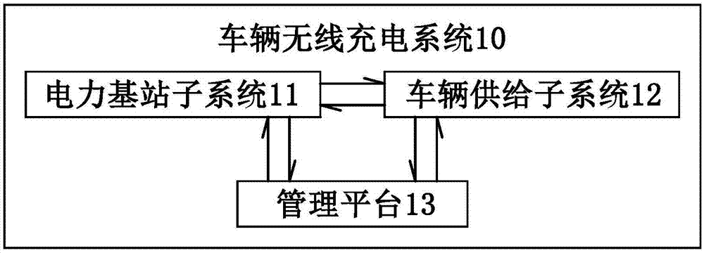 车辆无线充电系统的制作方法