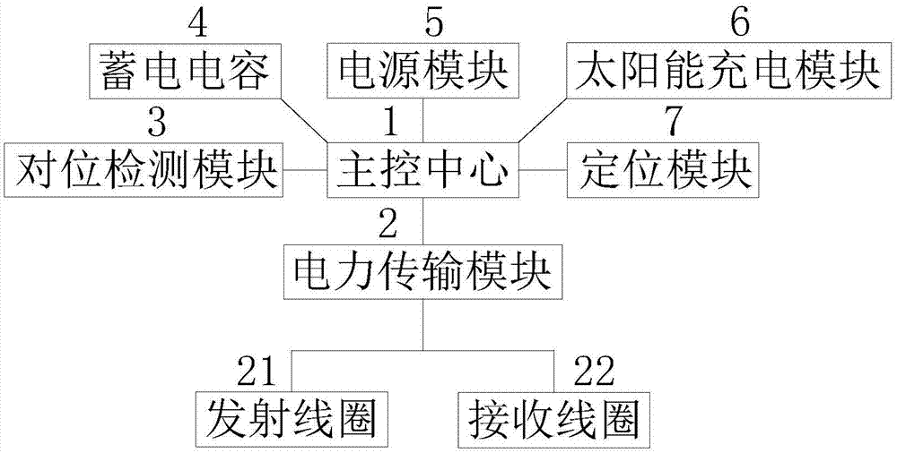 一种基于无线充电技术的电动汽车充电系统的制作方法