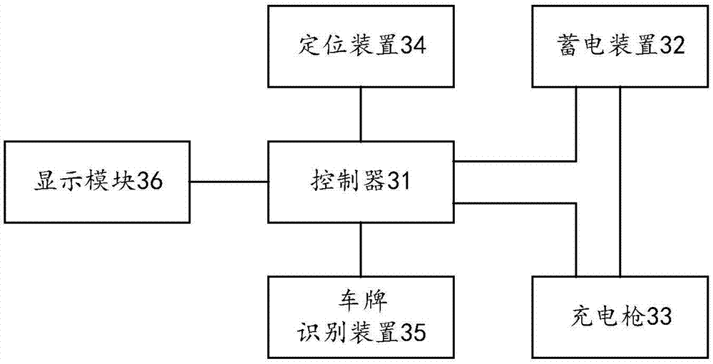 电动车辆充电灯杆及充电灯杆管理系统的制作方法