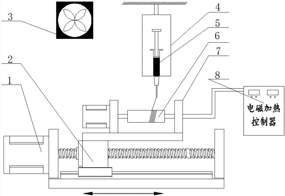 一种微流体纺丝机电磁加热固化装置的制作方法