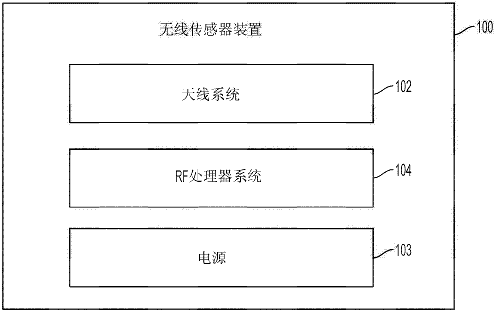 在无线传感器装置中生成本地振荡器信号的制作方法