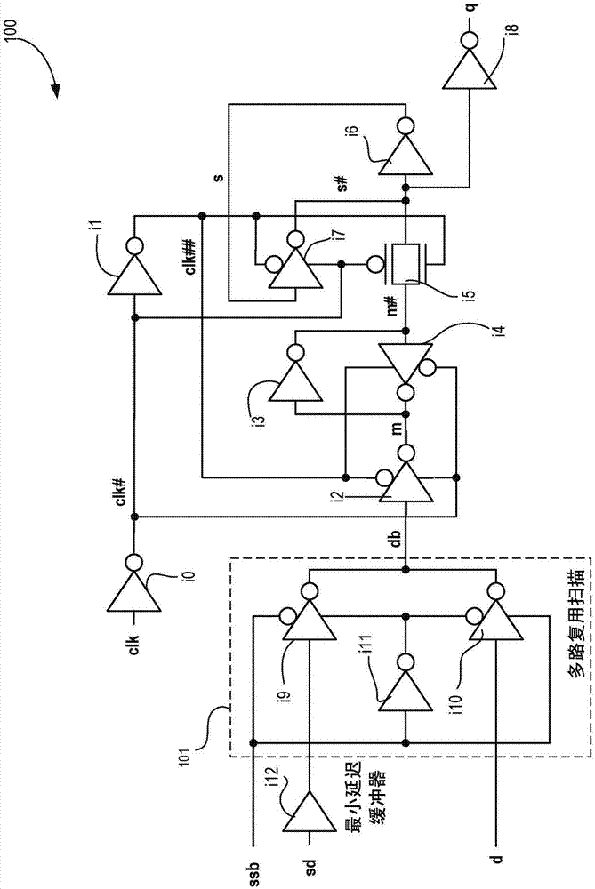 向量化触发器的制作方法