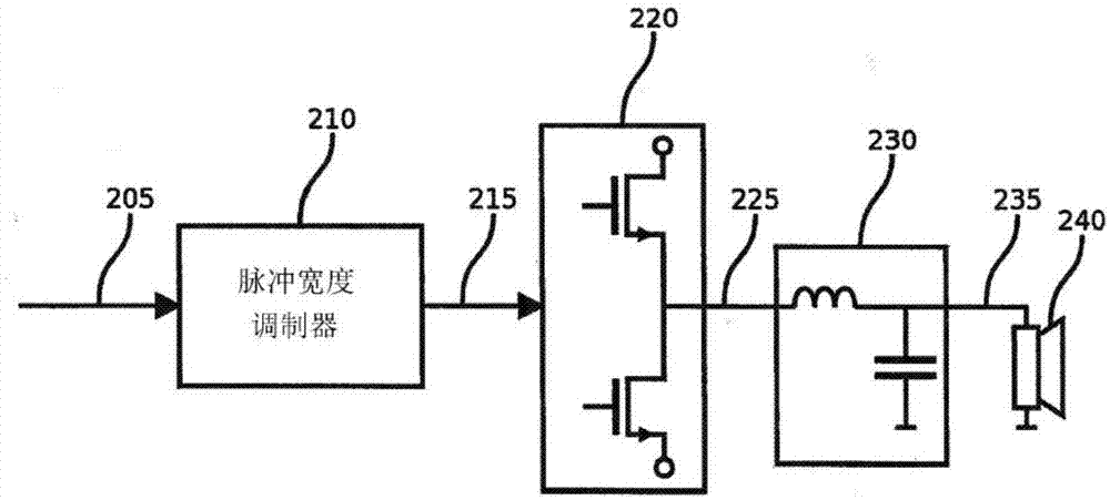 数字音频转换器和放大器控制器的制作方法