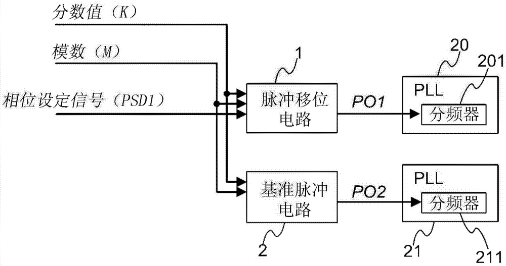 脉冲移位电路和频率合成器的制作方法