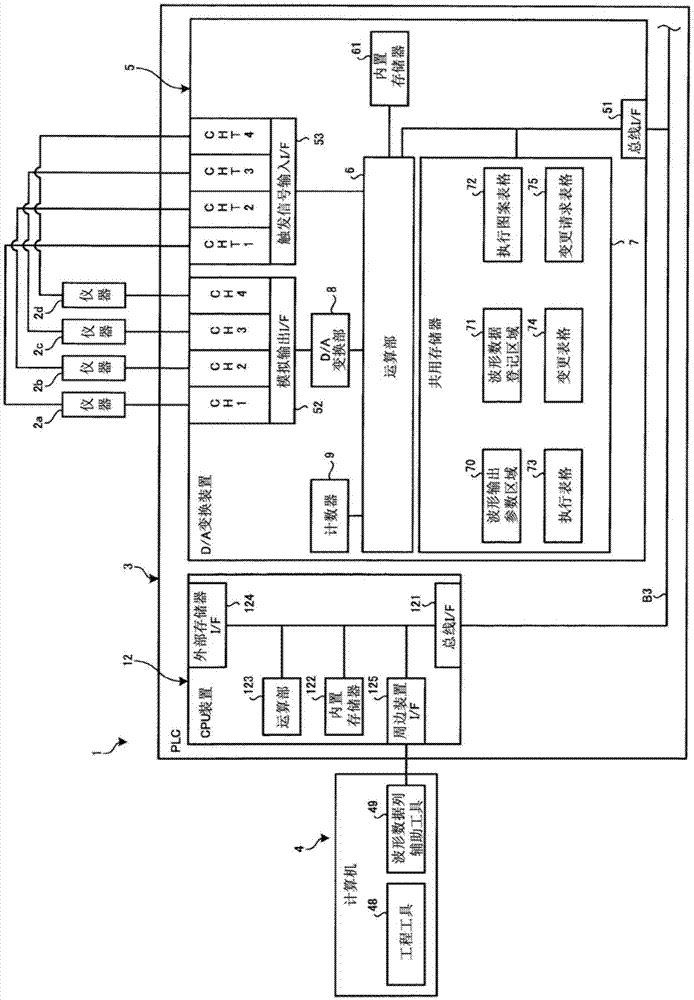 数字模拟变换装置、控制装置、以及控制系统的制作方法