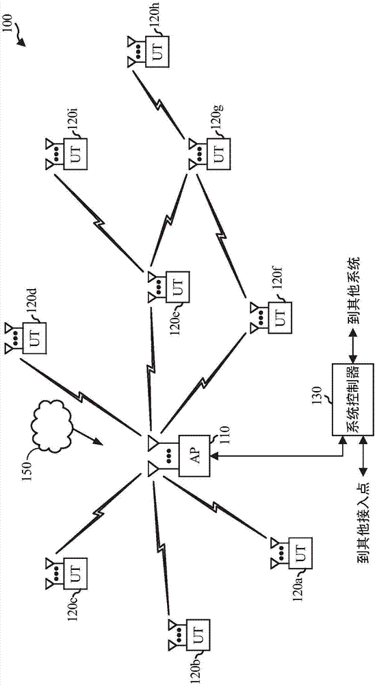 管理用于服务质量的多向退避计数器的制作方法