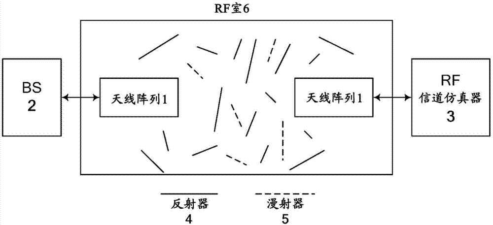 用于具有空中传输连接的大型MIMO信道仿真器的空中传输信道状态信息获取的制作方法