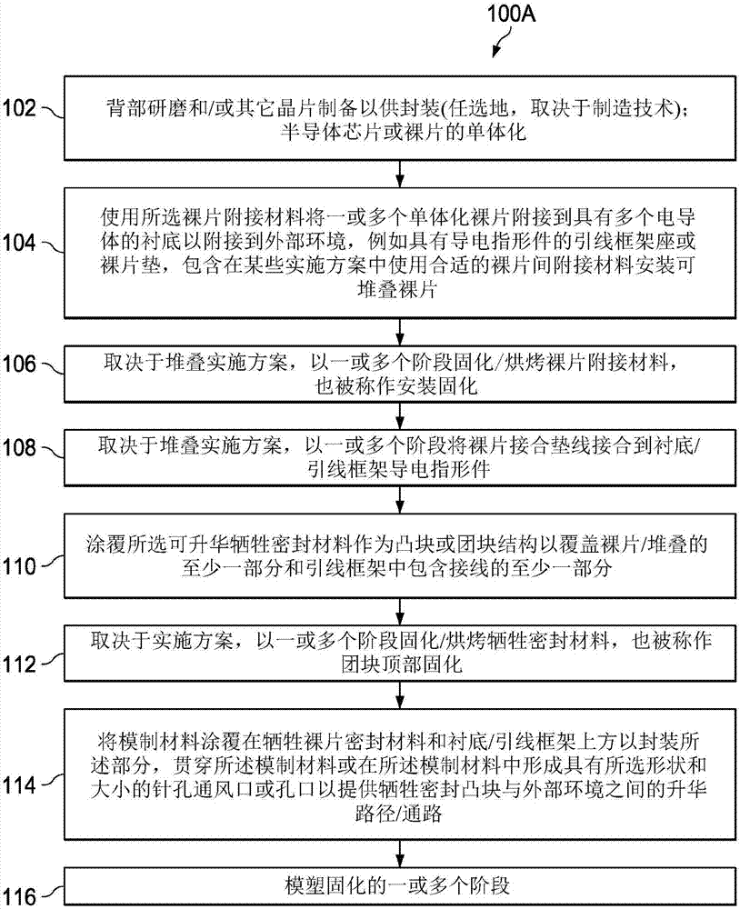 浮动裸片封装的制作方法