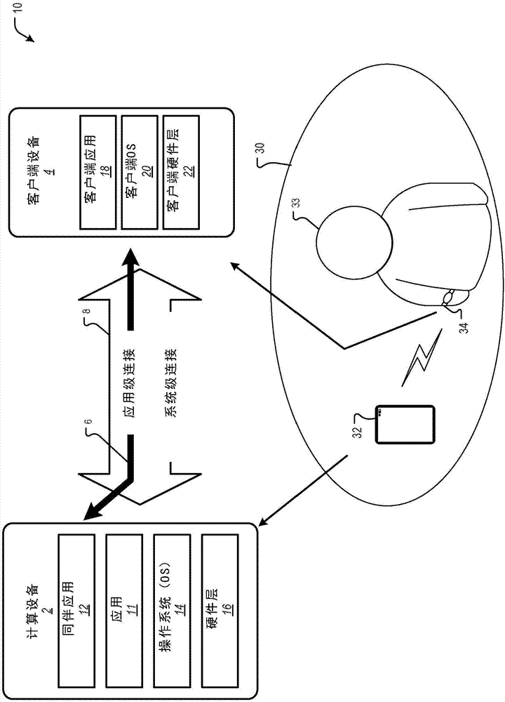 通信安全系统和方法与流程