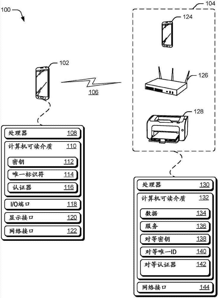 用于安全设备认证的方法和装置与流程