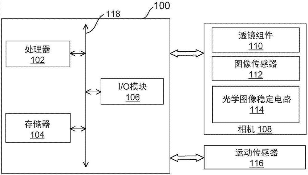 用于视频内容稳定的方法和装置与流程