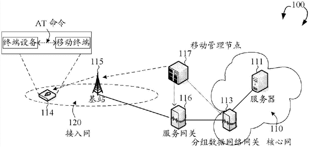 增强分组交换域数据中断机制的制作方法