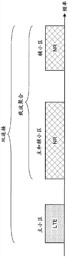 终端设备、基站设备、通信方法和程序与流程