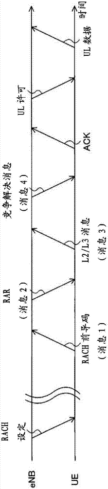 用户终端及无线通信方法与流程