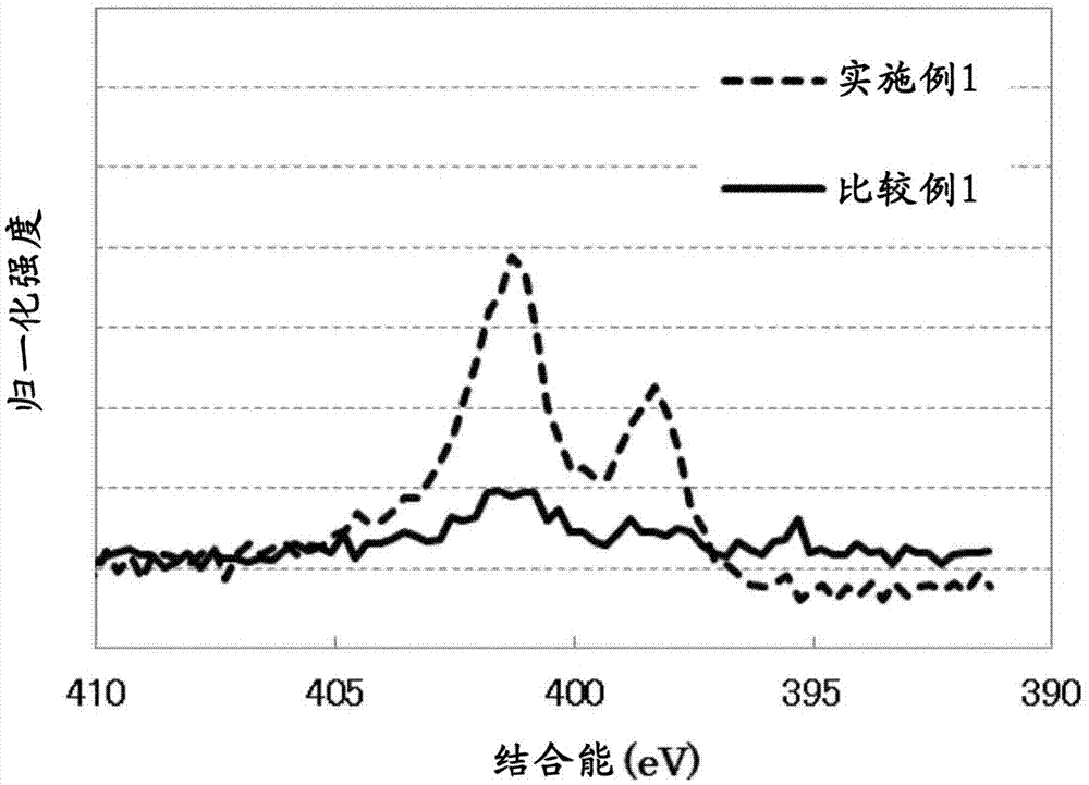 锂离子二次电池用负极材、锂离子二次电池用负极材的制造方法、锂离子二次电极用负极及锂离子二次电池与流程