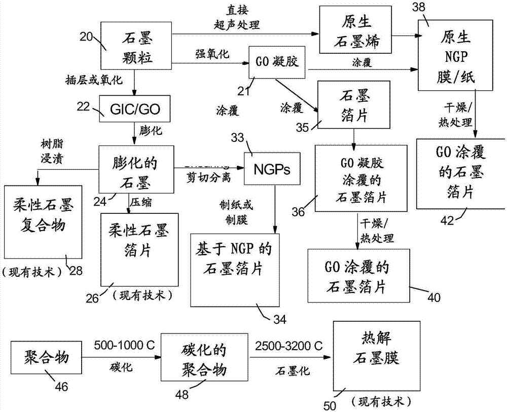 单体石墨烯层或石墨烯单晶的制作方法