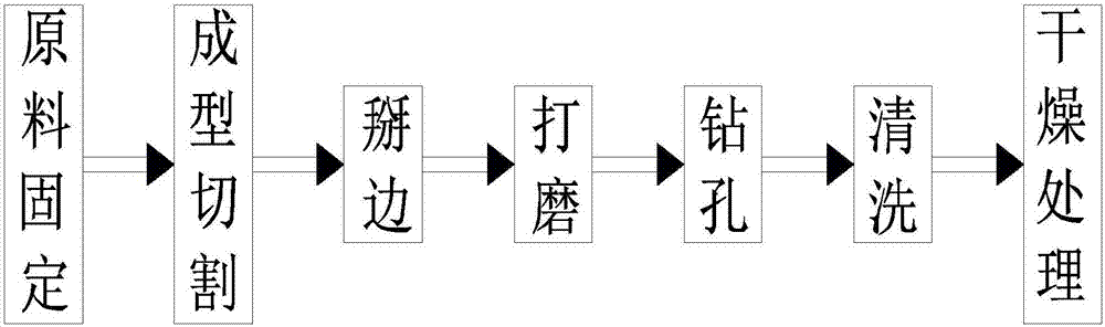 一种钢化玻璃制作生产预处理工艺的制作方法