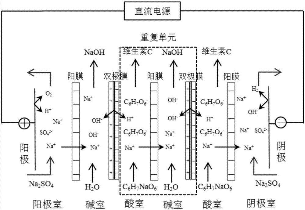 一种通过双极膜电渗析制备维生素c的方法与流程