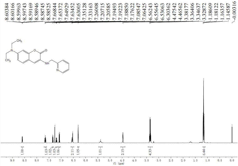 一种吡啶亚甲基香豆素类铜离子荧光探针及其制备的制作方法