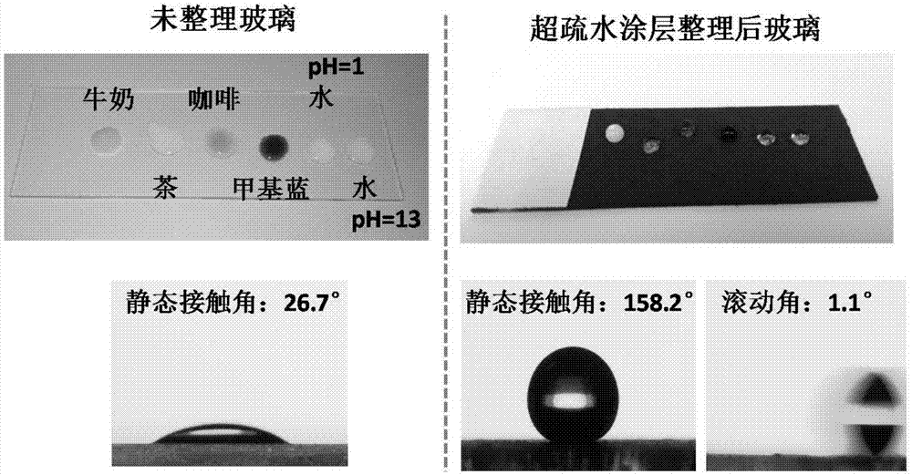 一种耐磨型超疏水涂层整理基材的方法与流程