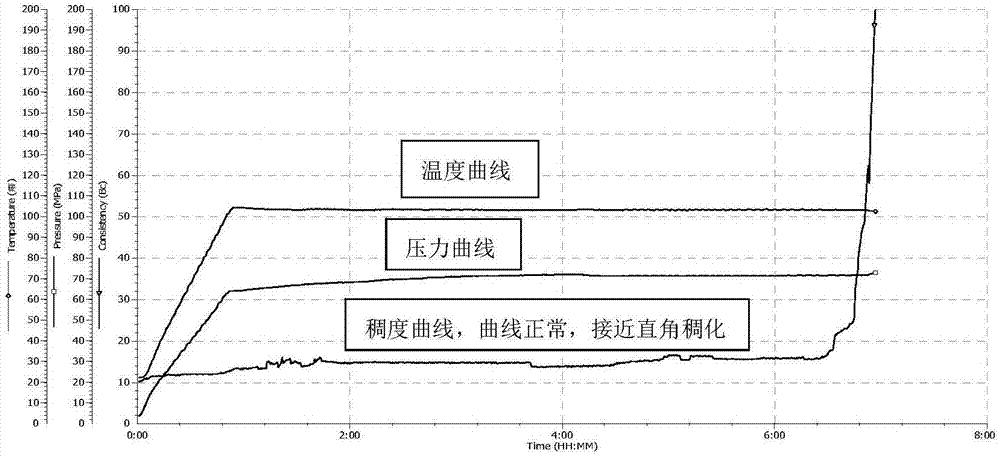 油井水泥抗污染剂的制作方法