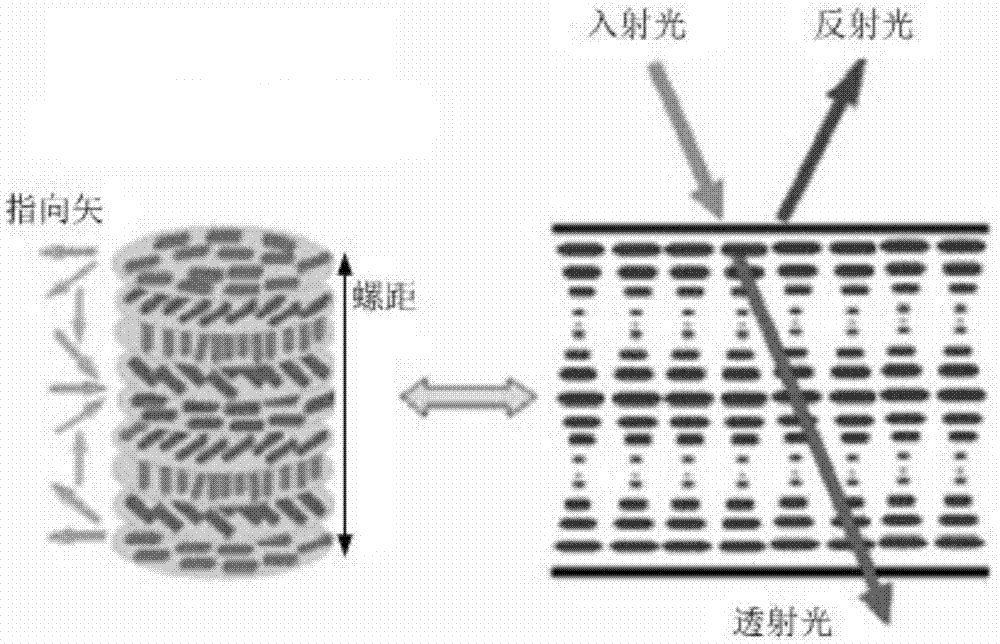 液晶混合物、宽波段光反射器件及其使用方法与流程