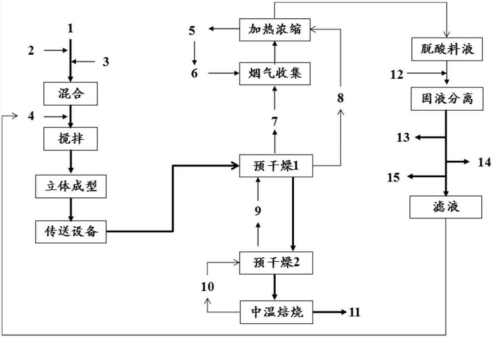 锌精矿压力氧化废渣中稀散镓铟银的回收方法与流程