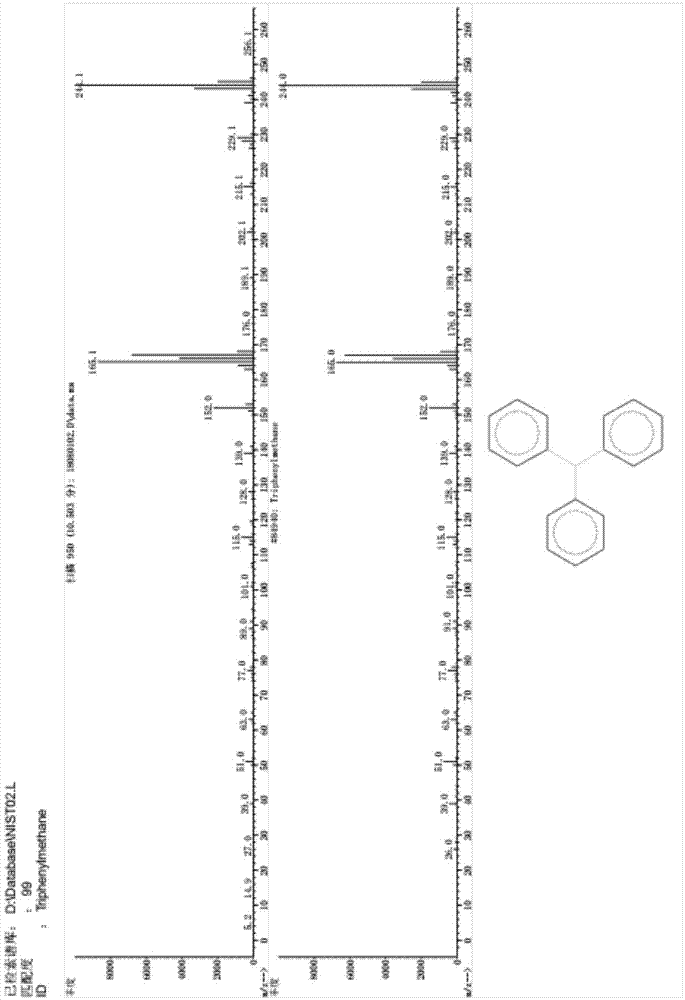 三苯基甲烷的合成方法与流程