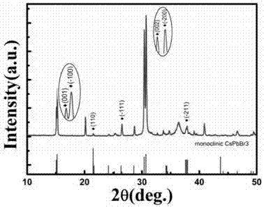 一种CsPbBr3薄膜的制备方法与流程