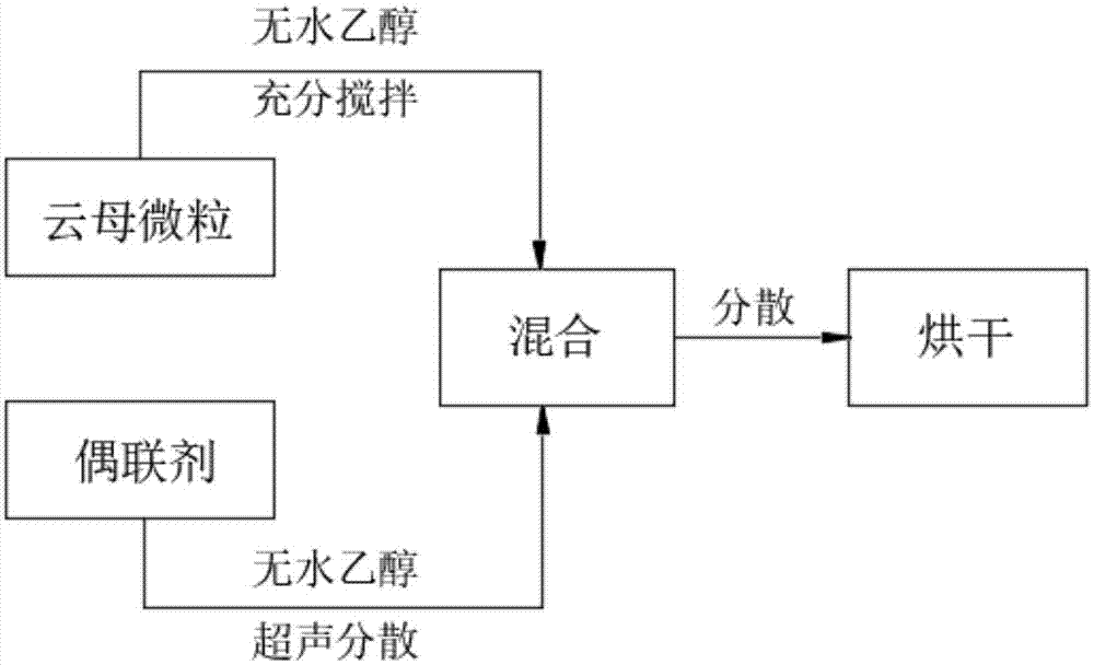 一种通过聚酰胺改性聚酯纤维的制备方法与流程