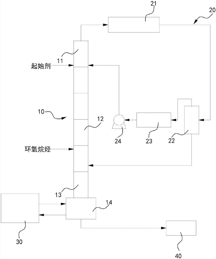 一种环氧烷烃的开环反应装置的制作方法