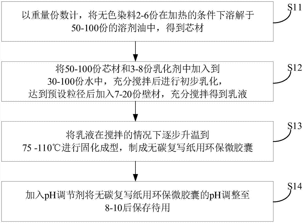 无碳复写纸用微胶囊及其制备方法、无碳复写纸及其涂料与流程