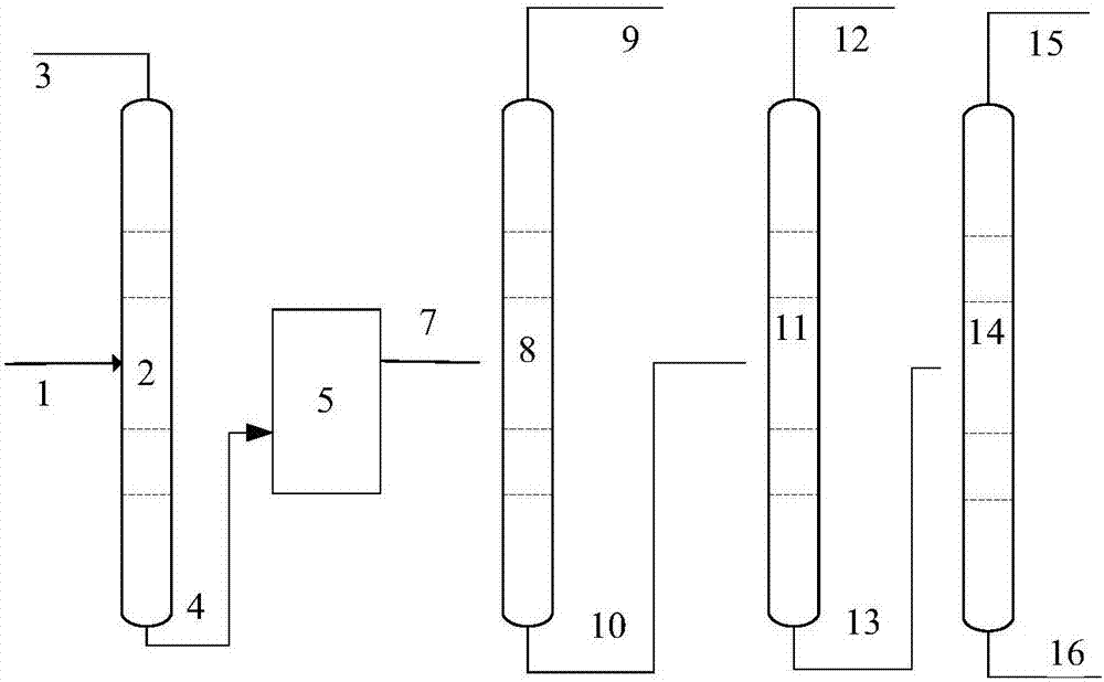 聚甲醛二甲基醚的精制方法与流程