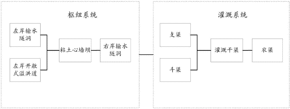 一种水库布局结构的制作方法