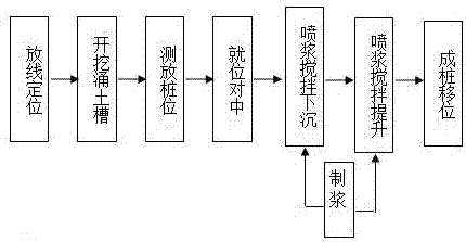 一种三轴深搅桩施工方法与流程