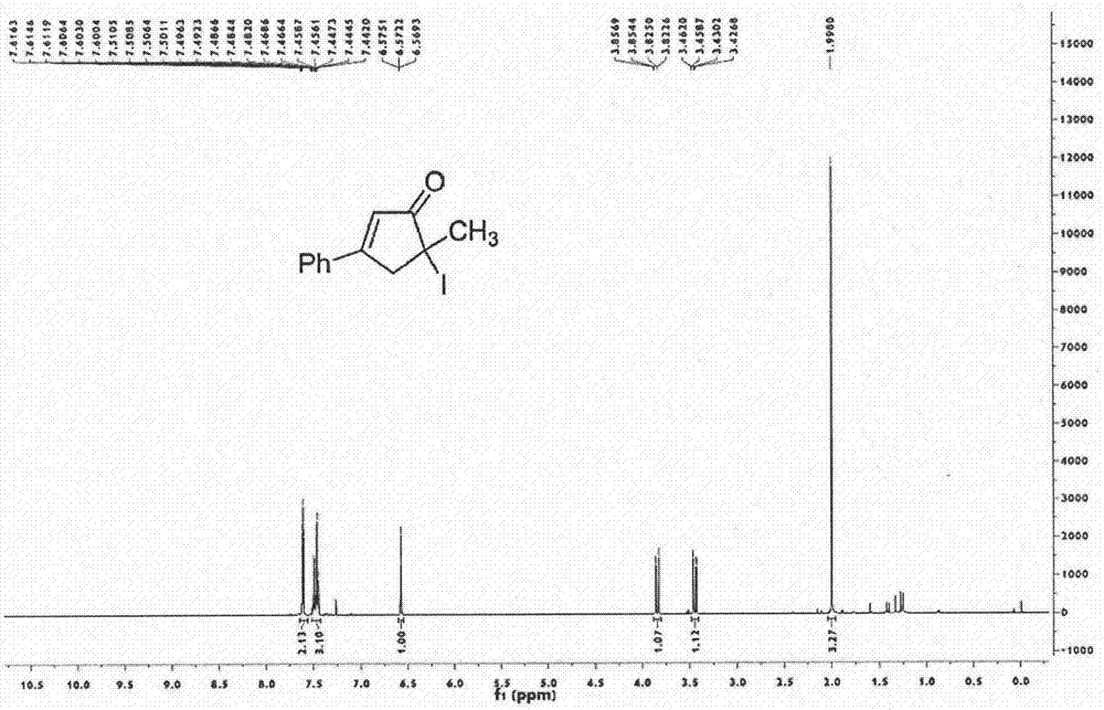 一种合成α－碘代环戊烯酮类化合物的方法与流程
