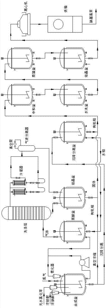 一种采用真空浓缩工艺制备硝基氯苯的方法与流程